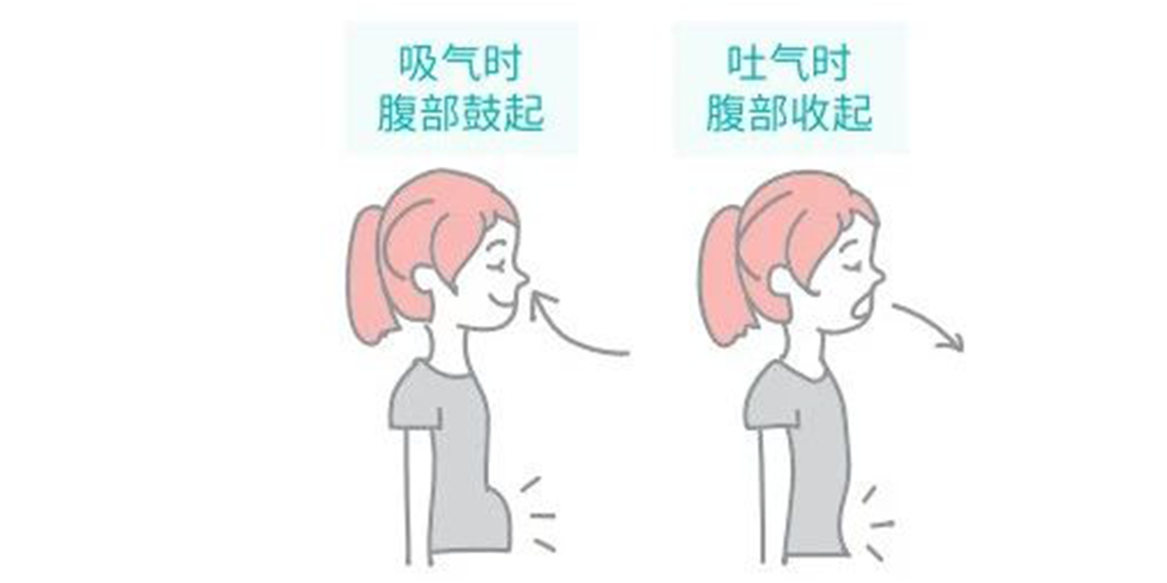 为什么盆底肌训练时要做腹式呼吸？