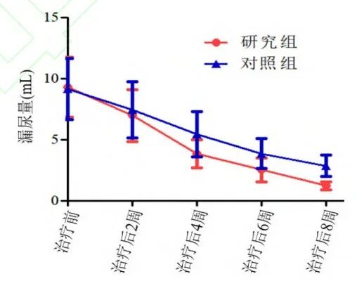 漏尿能做针灸吗？联合生物反馈电刺激效果有何不同？