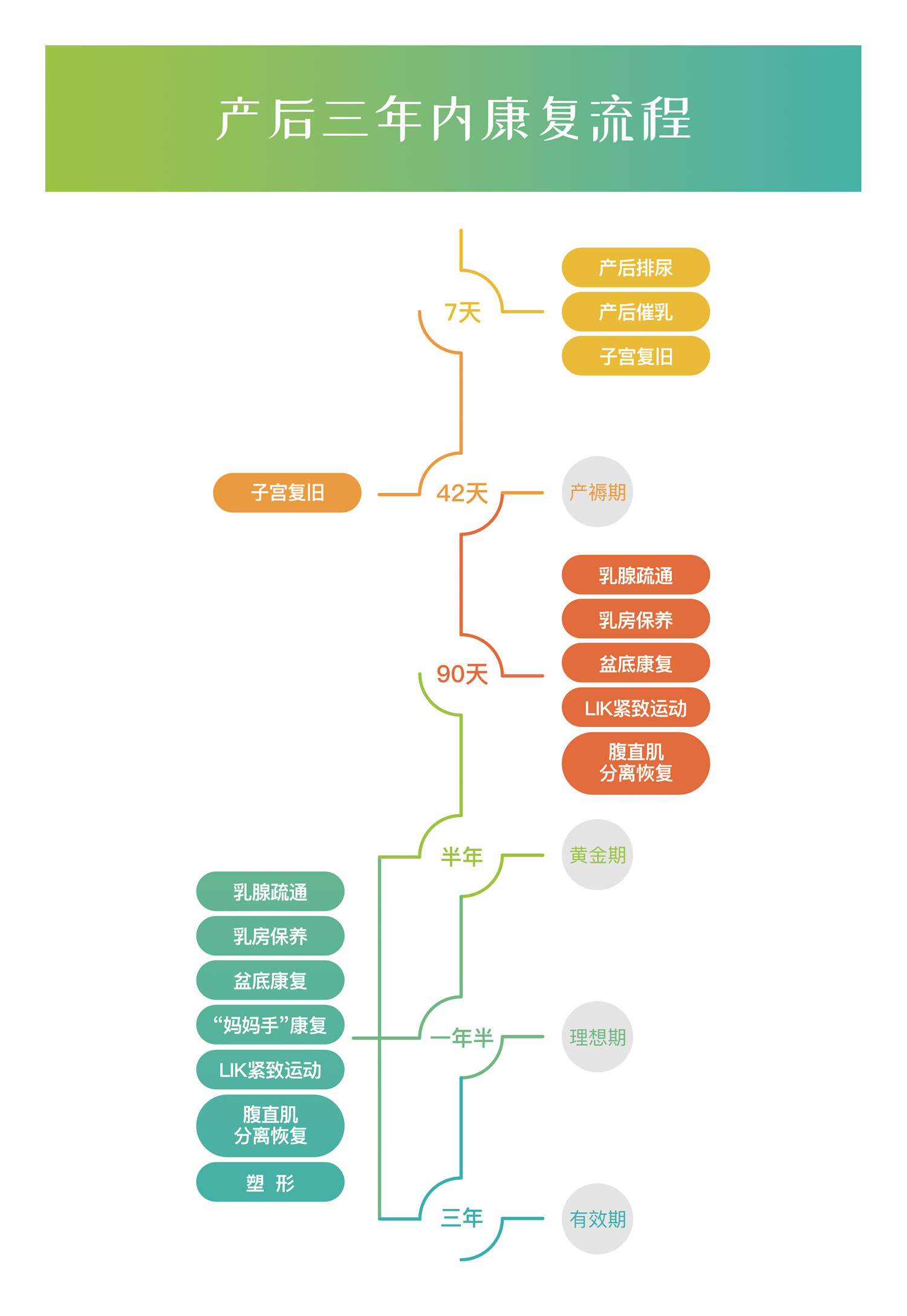 产后盆底肌修复的最佳时期是什么时候?(图1) 产后盆底肌修复的最佳时期是什么时候?(图1)
