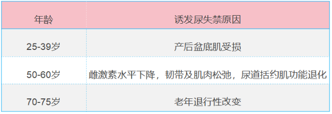 中老年人为什么要做盆底肌训练？记住这3种盆底肌肉锻炼方法，简单易上手(图3)