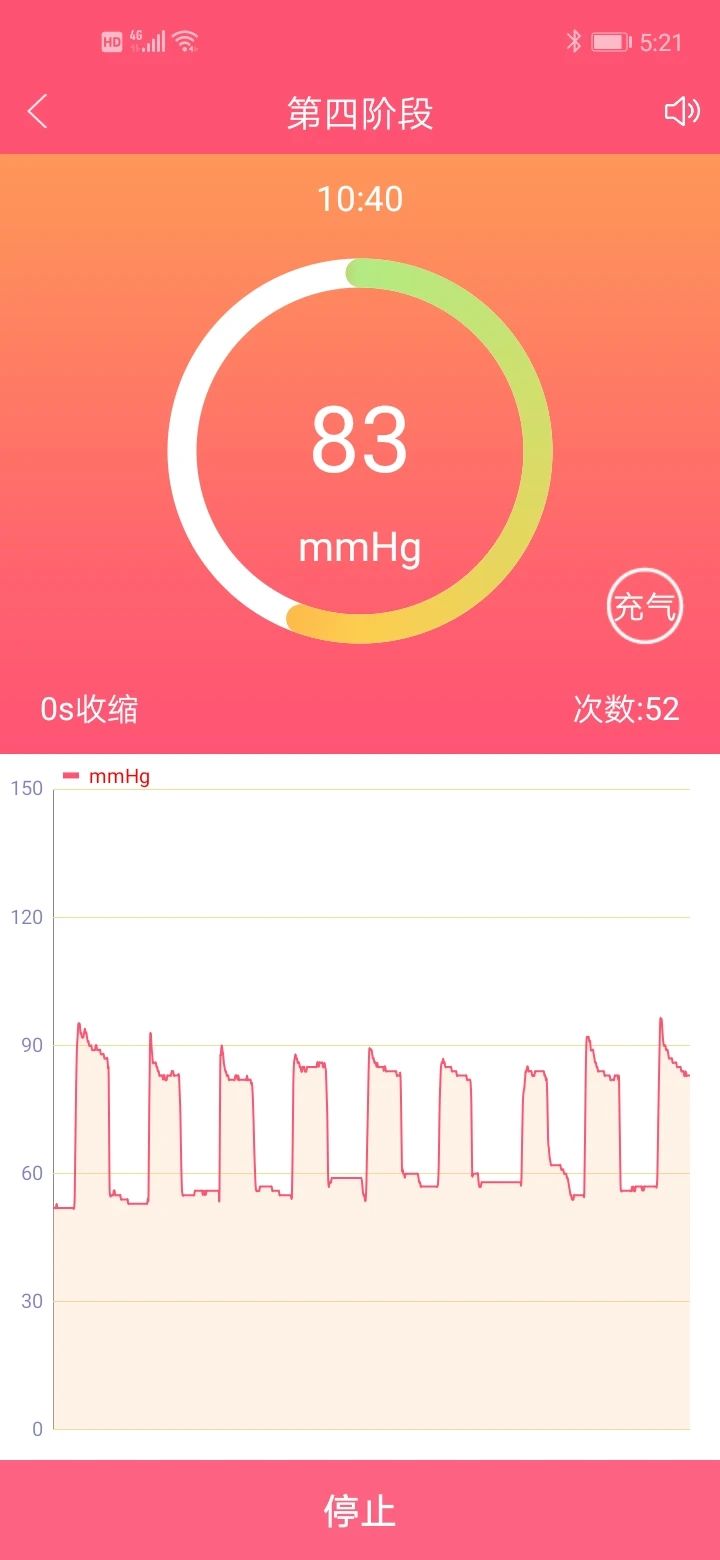 什么是盆底肌生物反馈训练?(图2) 产后盆底肌生物反馈训练